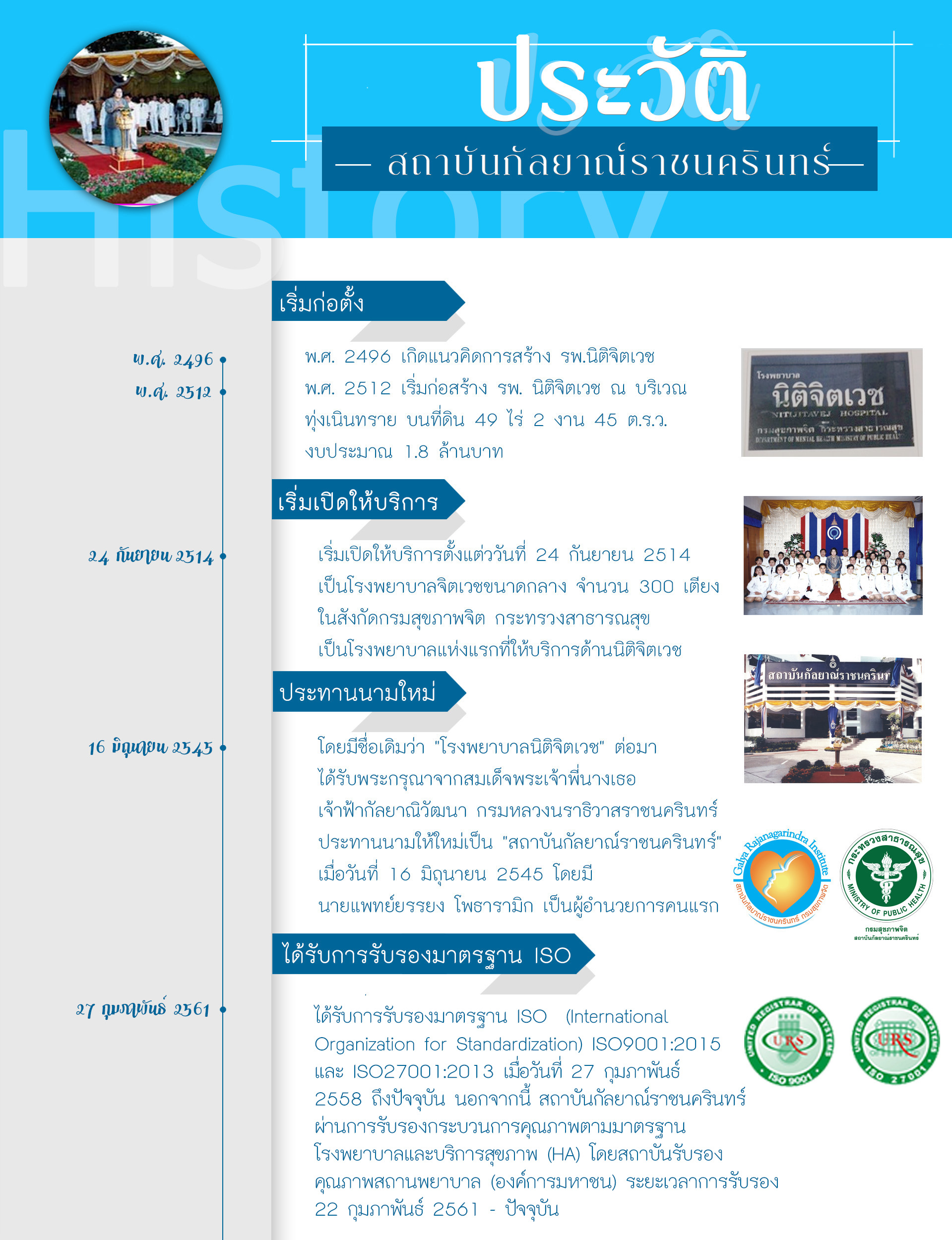 ประวัติสถาบันกัลยาณ์ราชนครินทร์