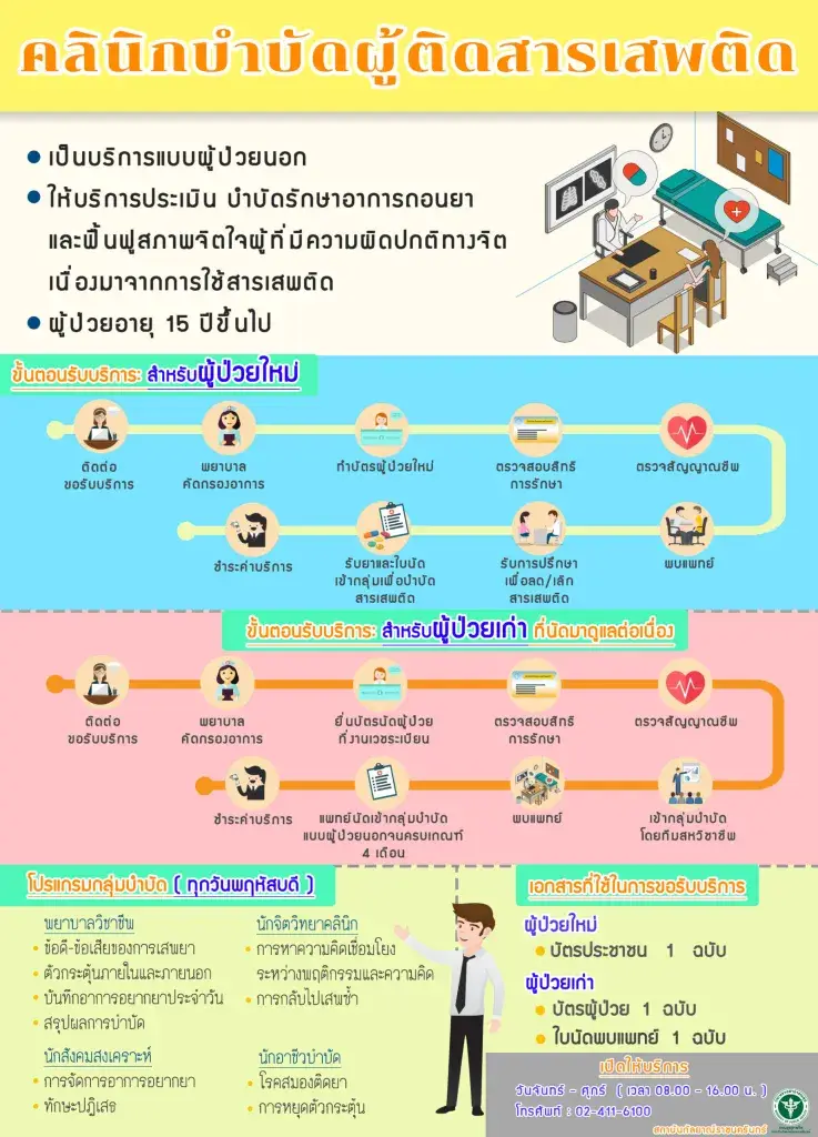 คลินิกบำบัดผู้ติดสารเสพติด