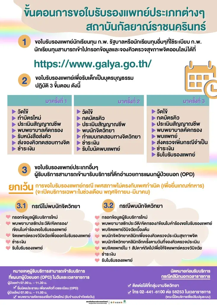 ขั้นตอนการขอรับใบรับรองแพทย์ประเภทต่าง ๆ