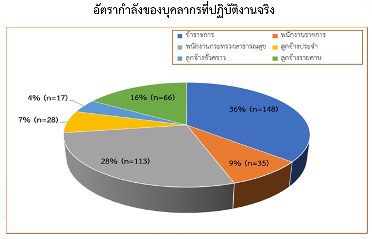 ผู้ป่วยนอกเก่าและใหม่