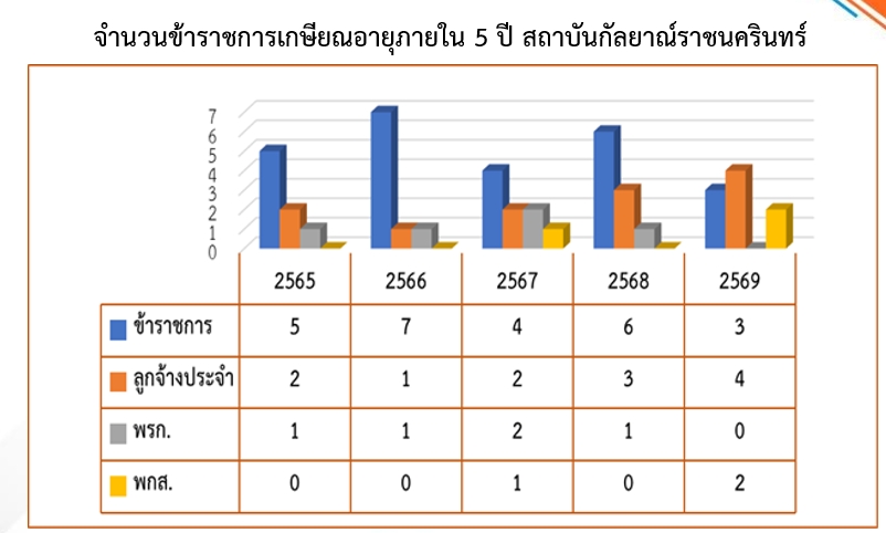 ผู้ป่วยนอกจำแนกตามประเภท