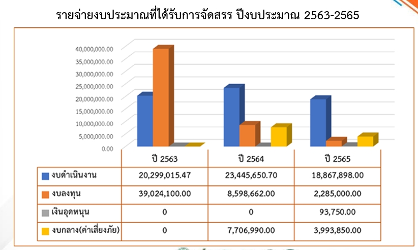 ผู้ป่วยนอกแพทย์แผนไทย