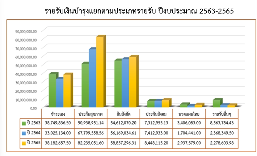 ผู้ป่วยนอก 10 อันดับโรค
