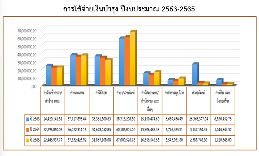 ผู้ป่วยนอกจำแนกตามจังหวัด