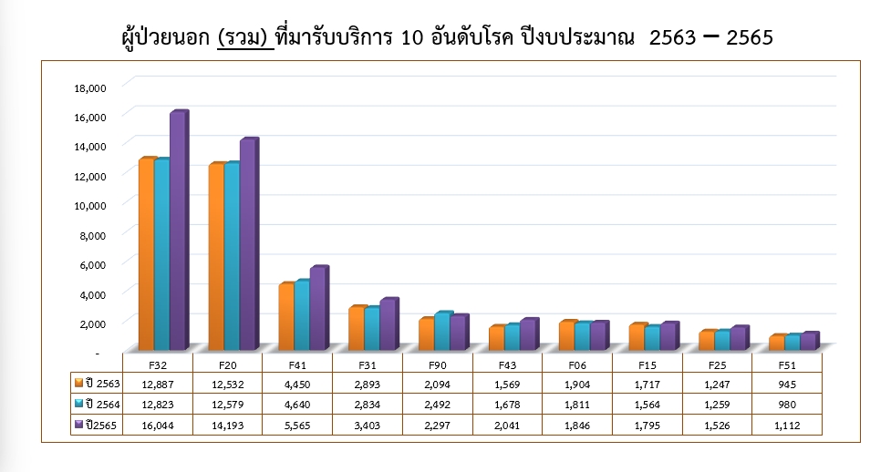 การรับกลับรักษาซ้ำ