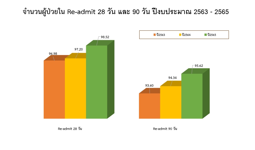 การใช้จ่ายเงินบำรุง