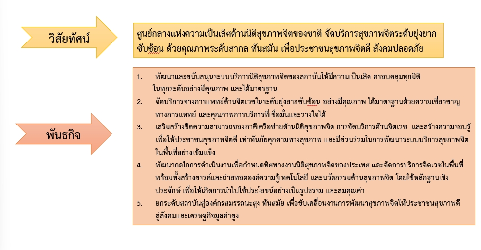 ข้อมูลประวัติสถาบัน