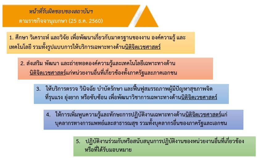 ยุทธศาสตร์องค์กร