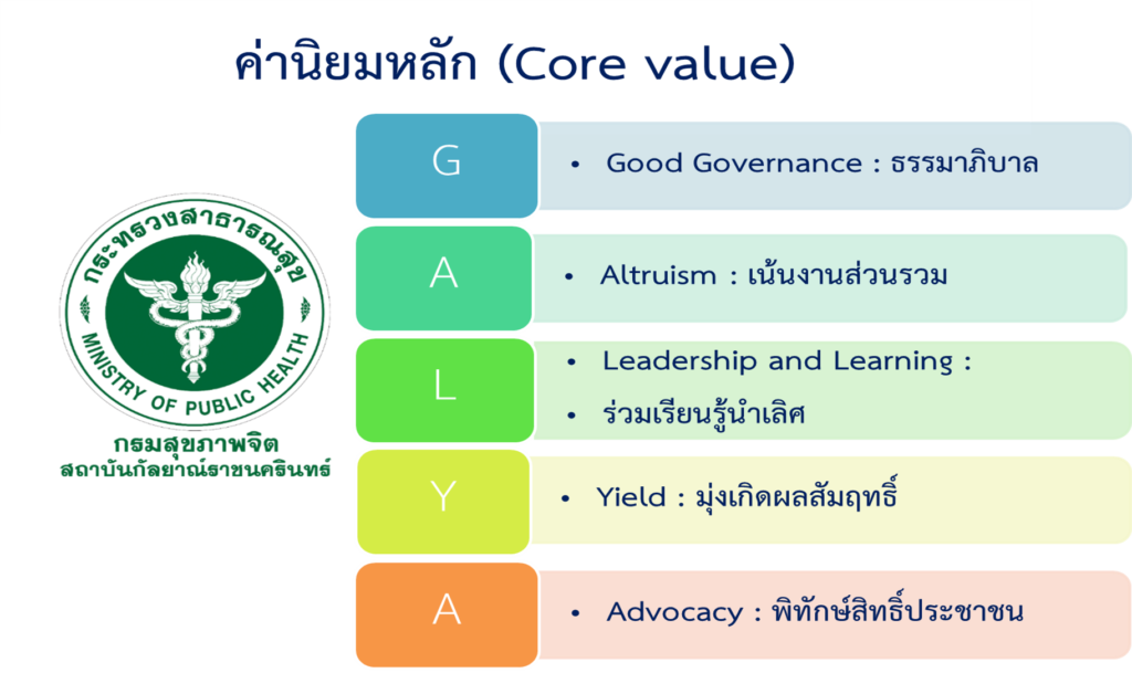 วิสัยทัศน์และพันธกิจ
