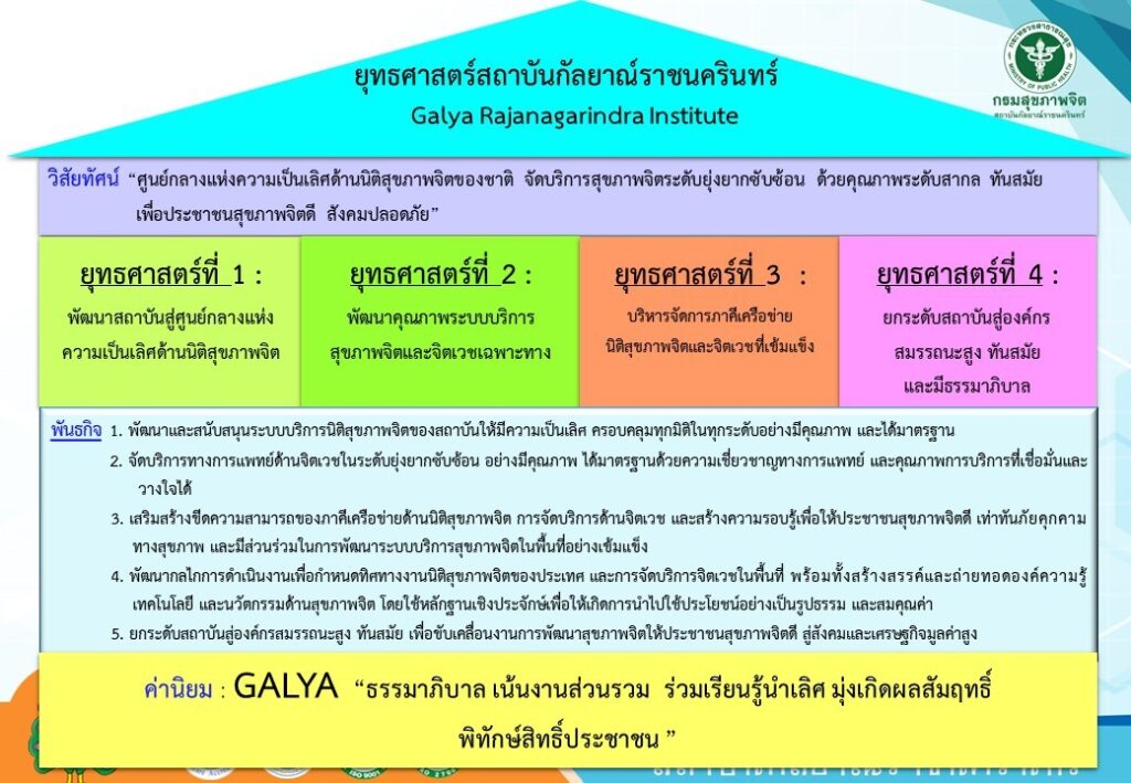 ค่านิยมหลัก GALYA